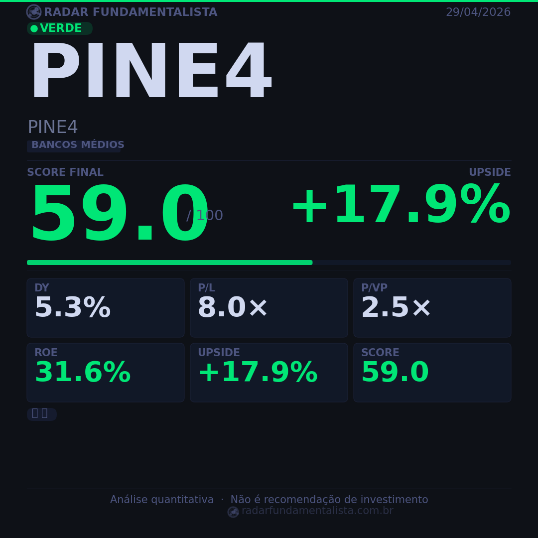 Card análise ação CARD — score fundamentalista 29/04/2026