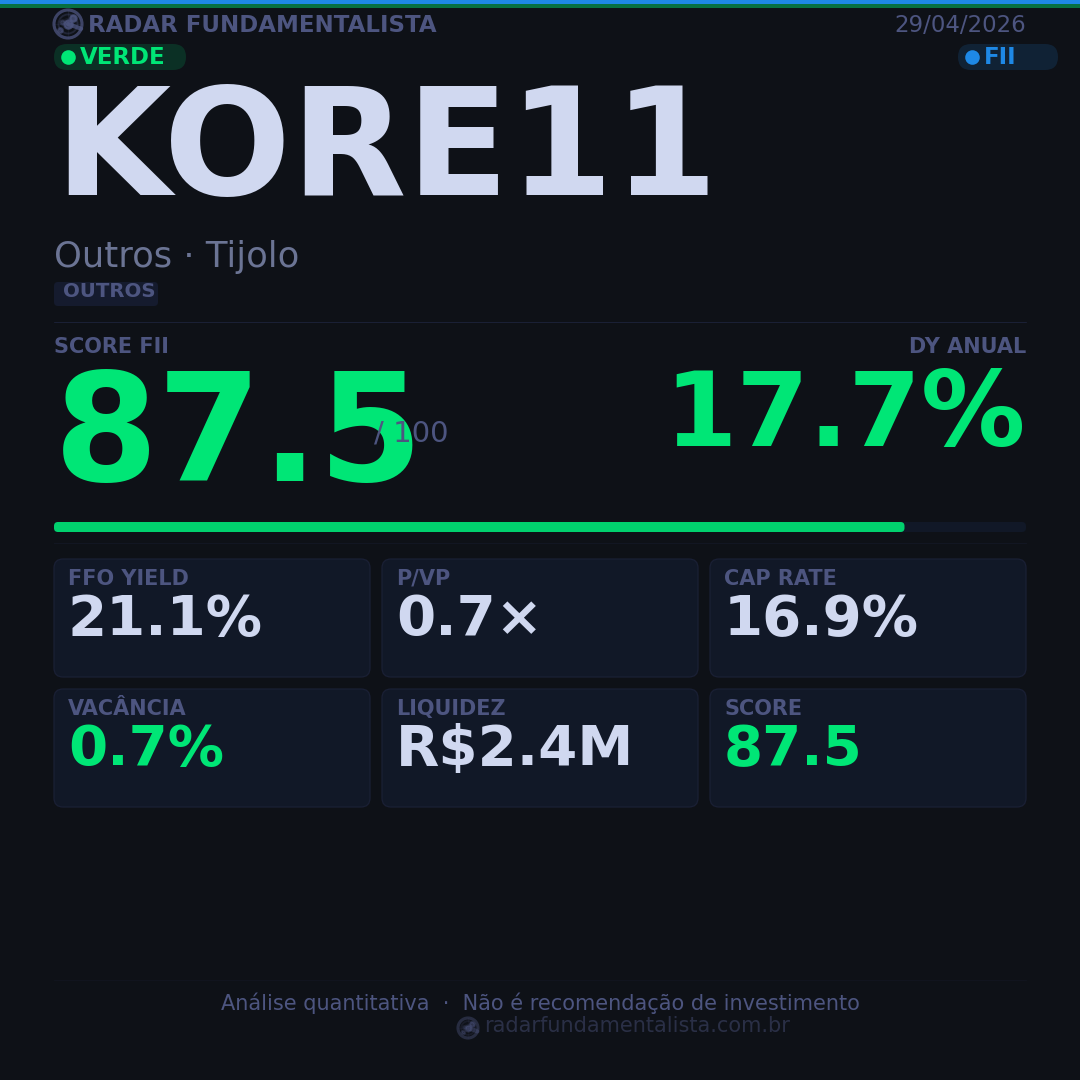 Card análise FII CARD — score fundamentalista 29/04/2026