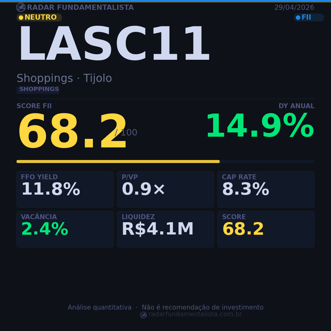Card análise FII CARD — score fundamentalista 29/04/2026