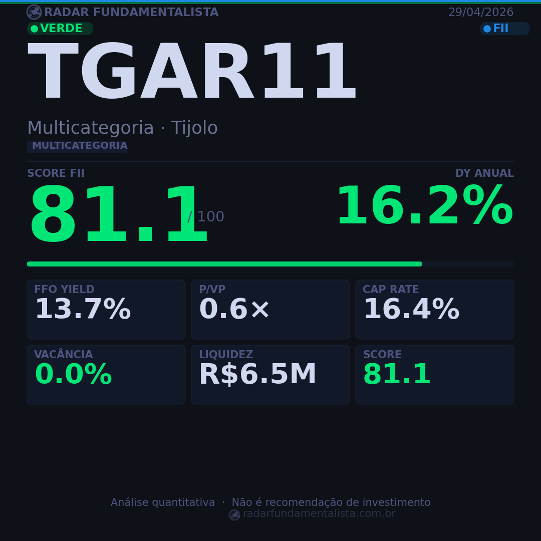 Card análise FII CARD — score fundamentalista 29/04/2026