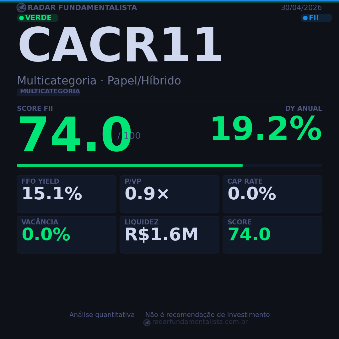 Card análise FII CARD — score fundamentalista 30/04/2026
