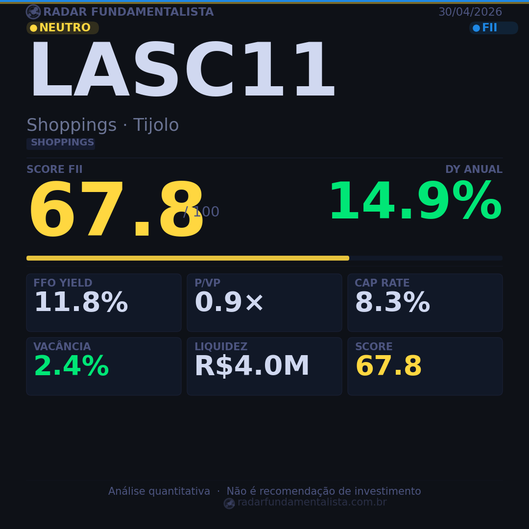 Card análise FII CARD — score fundamentalista 30/04/2026