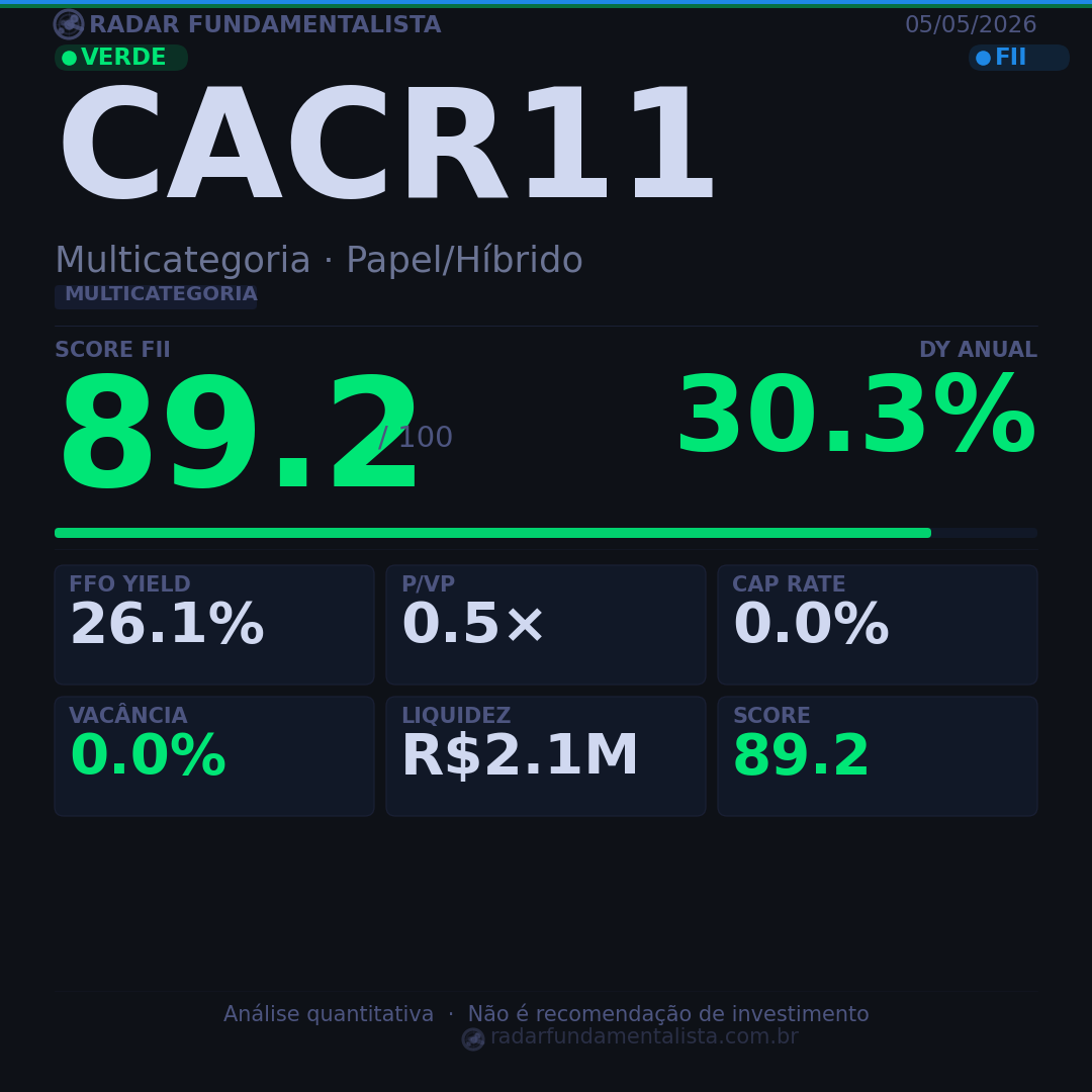 Card análise FII CARD — score fundamentalista 05/05/2026