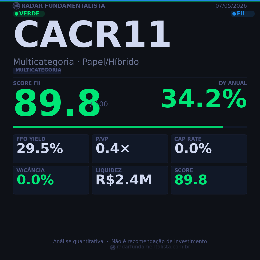Card análise FII CARD — score fundamentalista 07/05/2026