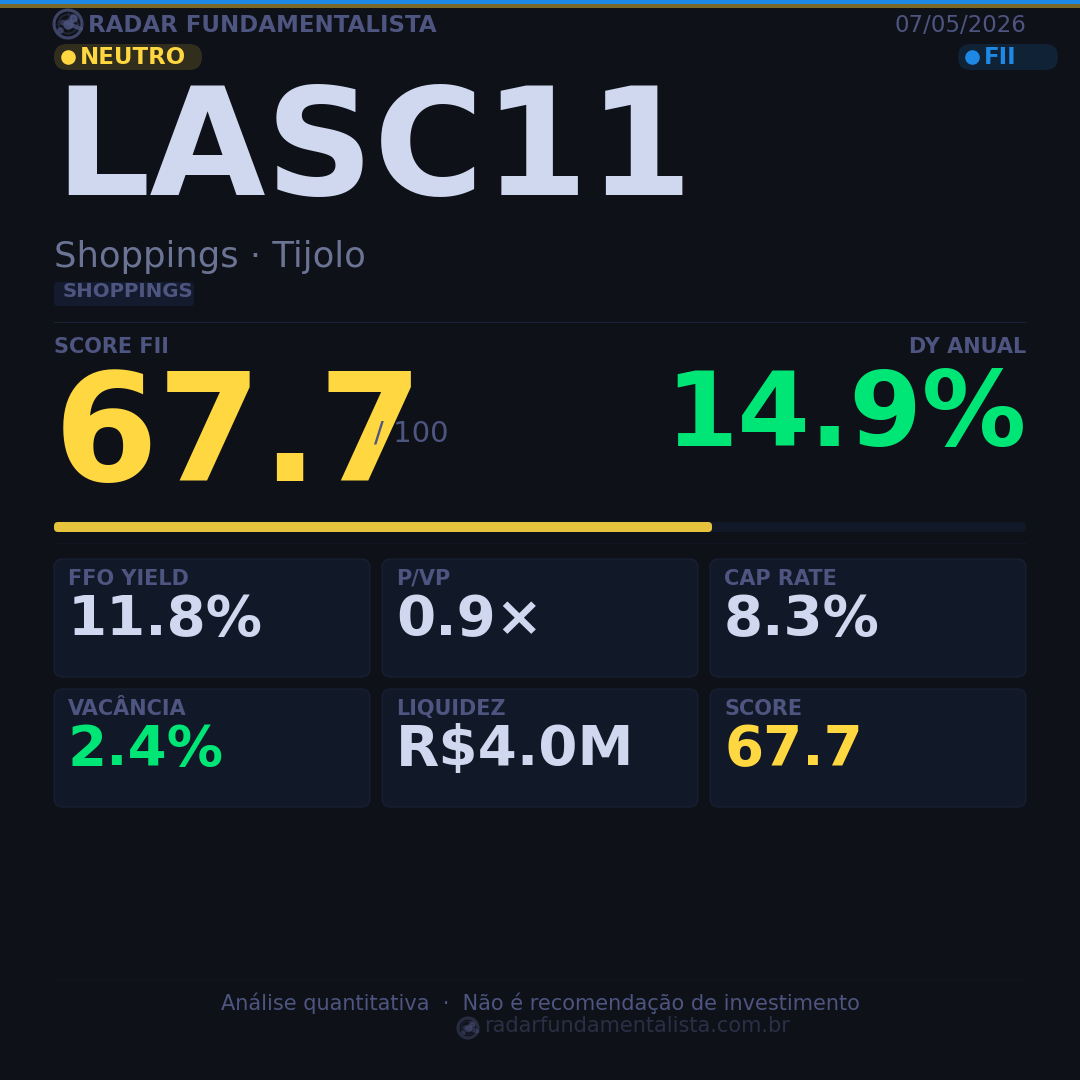 Card análise FII CARD — score fundamentalista 07/05/2026