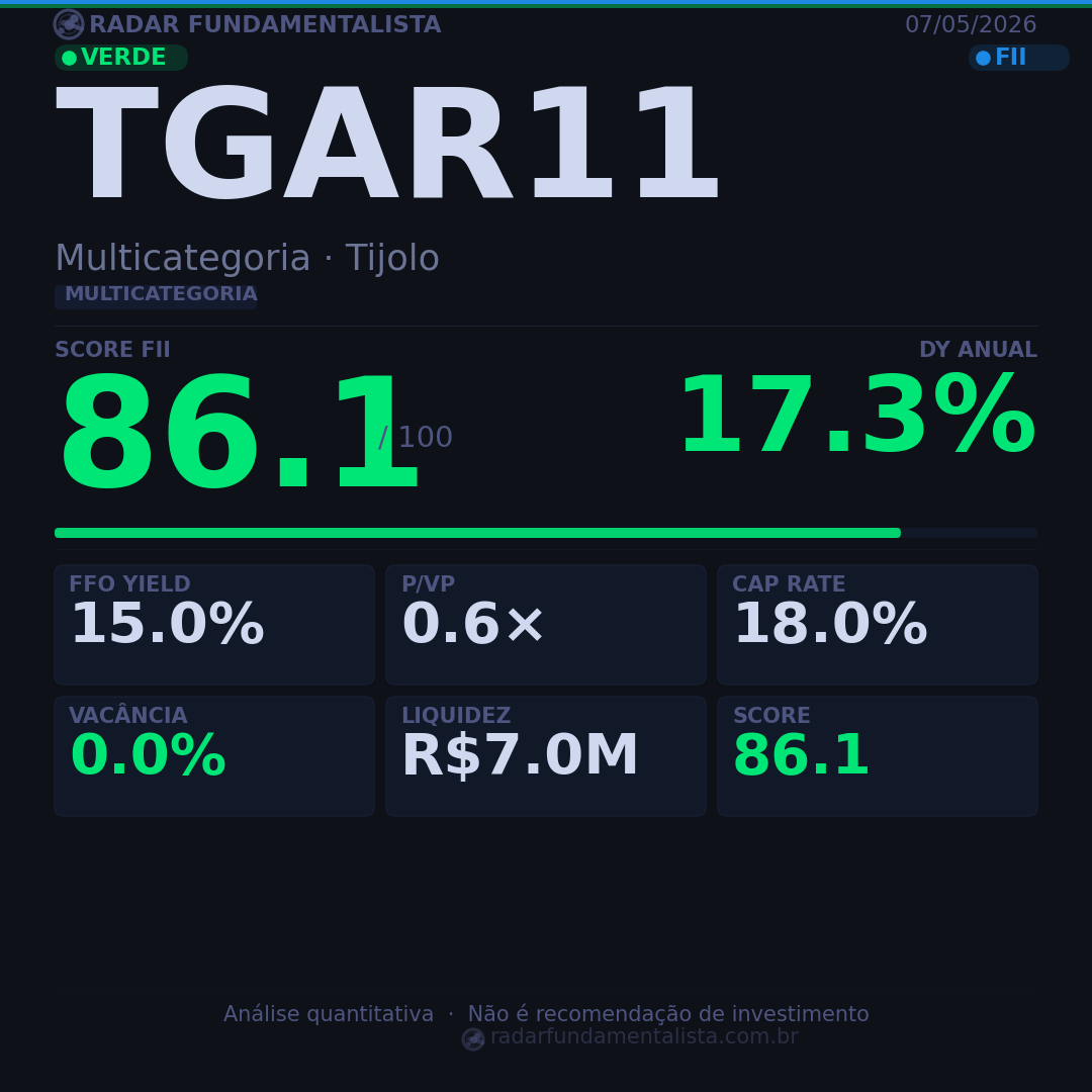 Card análise FII CARD — score fundamentalista 07/05/2026