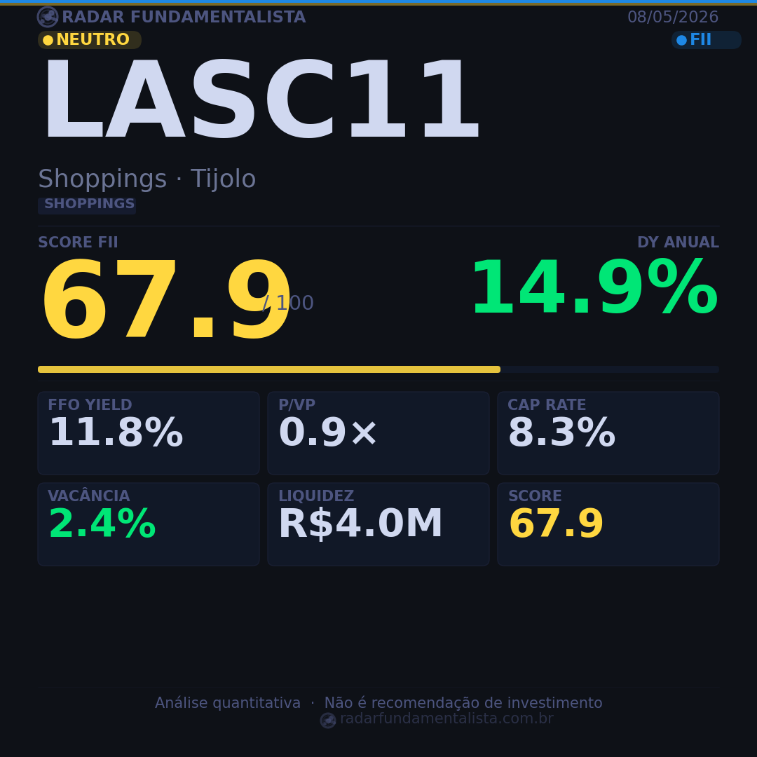 Card análise FII CARD — score fundamentalista 08/05/2026