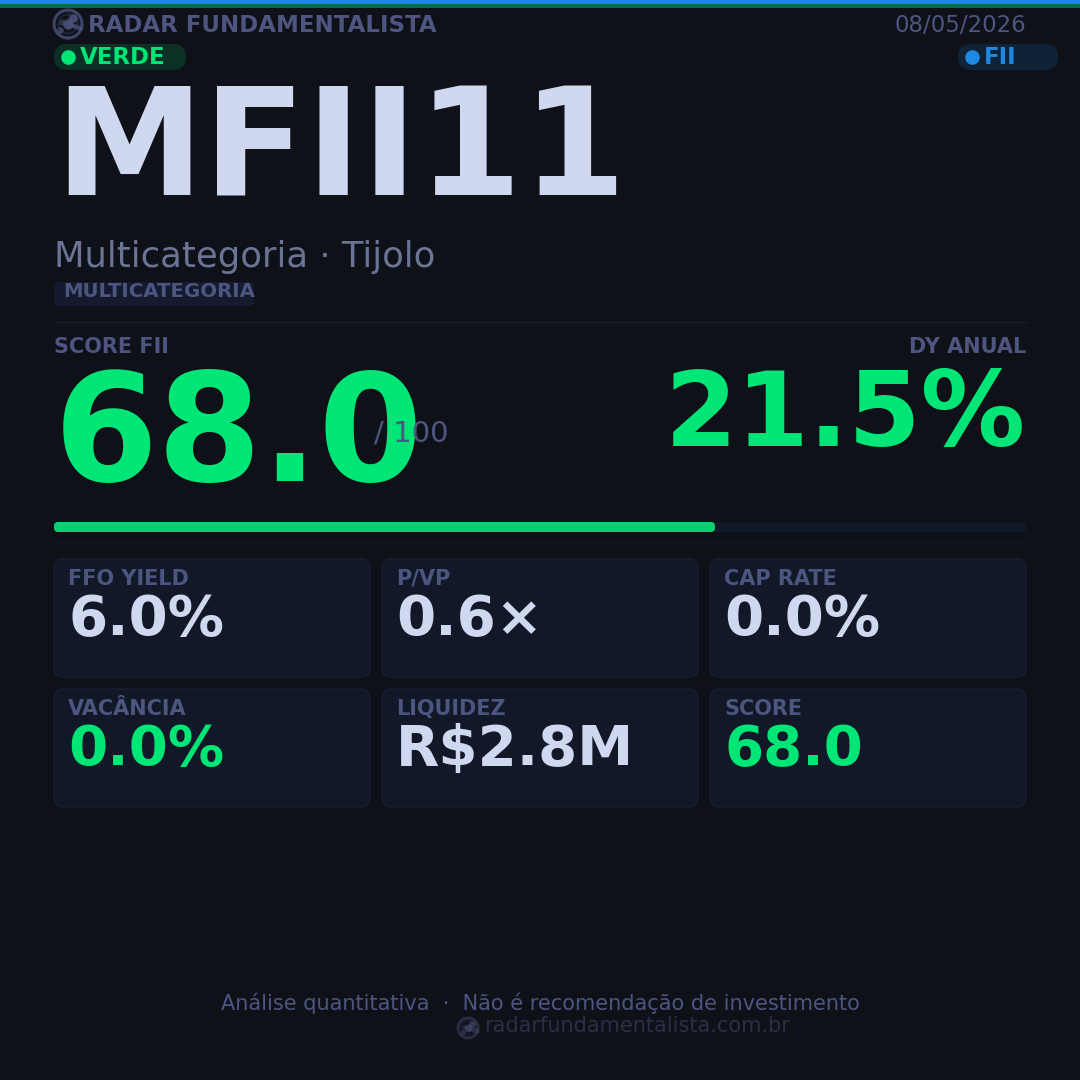 Card análise FII CARD — score fundamentalista 08/05/2026