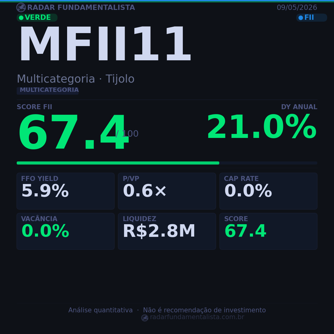 Card análise FII CARD — score fundamentalista 09/05/2026