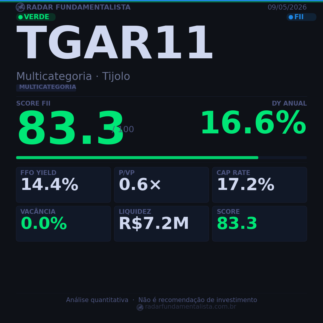 Card análise FII CARD — score fundamentalista 09/05/2026