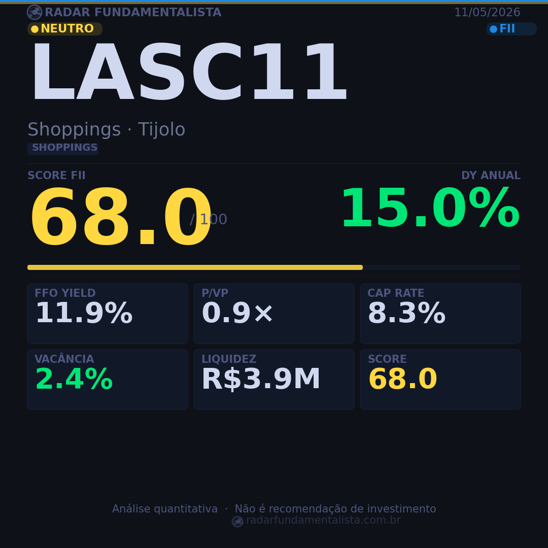 Card análise FII CARD — score fundamentalista 11/05/2026