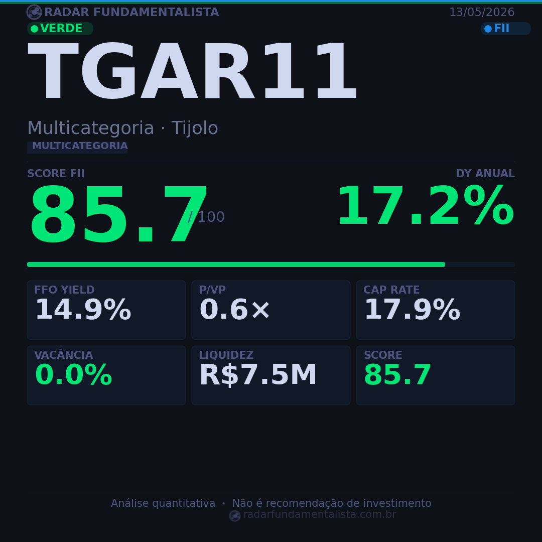 Card análise FII CARD — score fundamentalista 13/05/2026