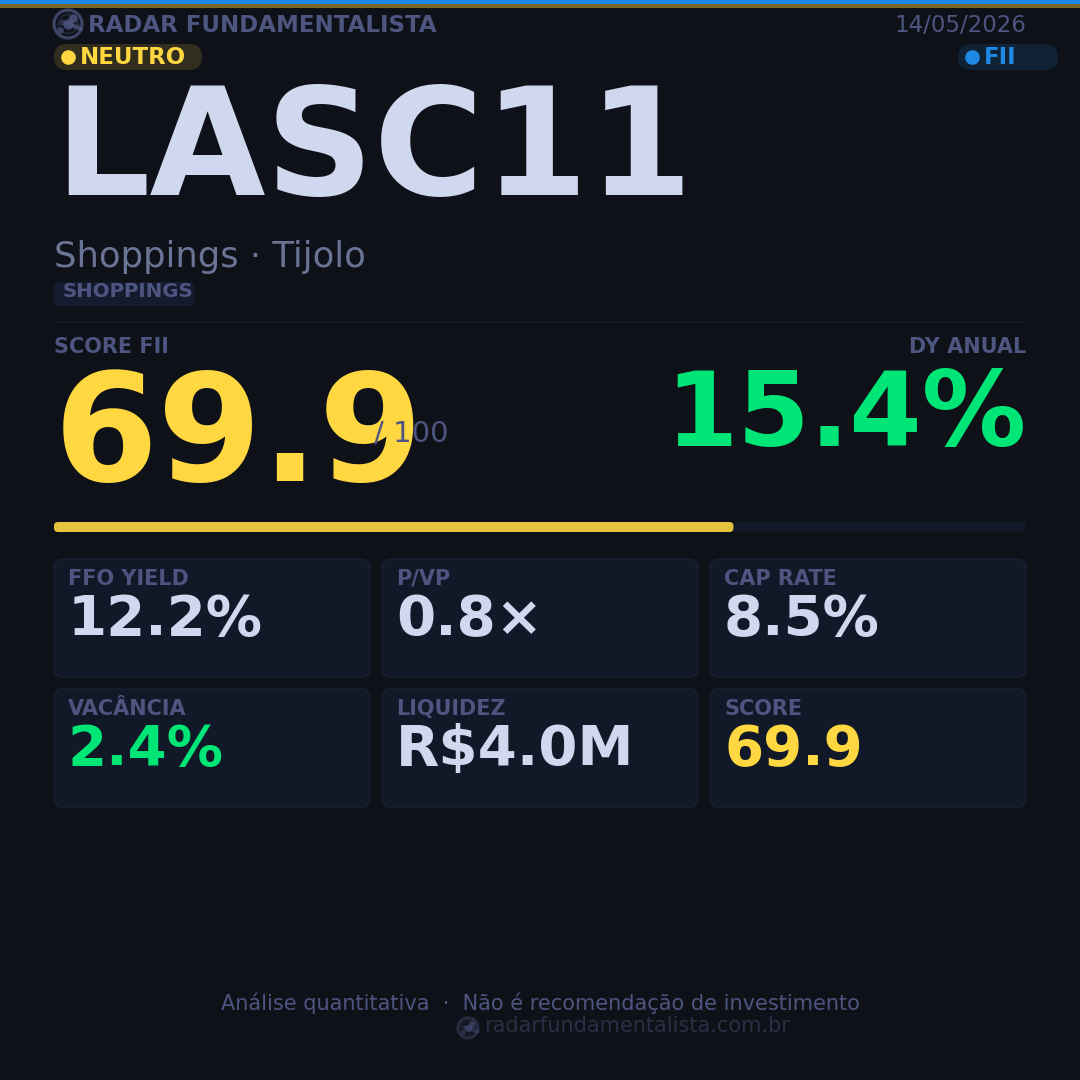 Card análise FII CARD — score fundamentalista 14/05/2026