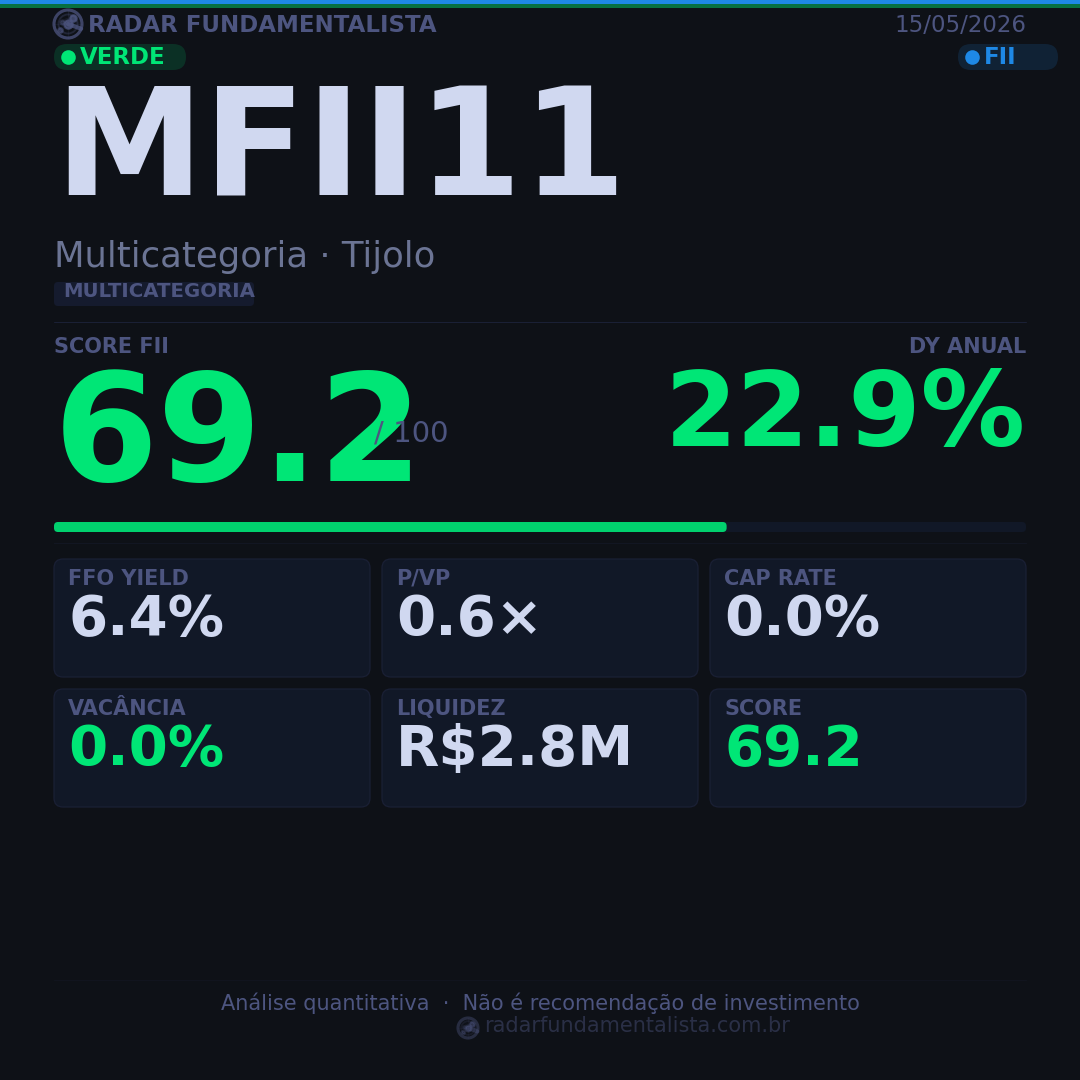Card análise FII CARD — score fundamentalista 15/05/2026