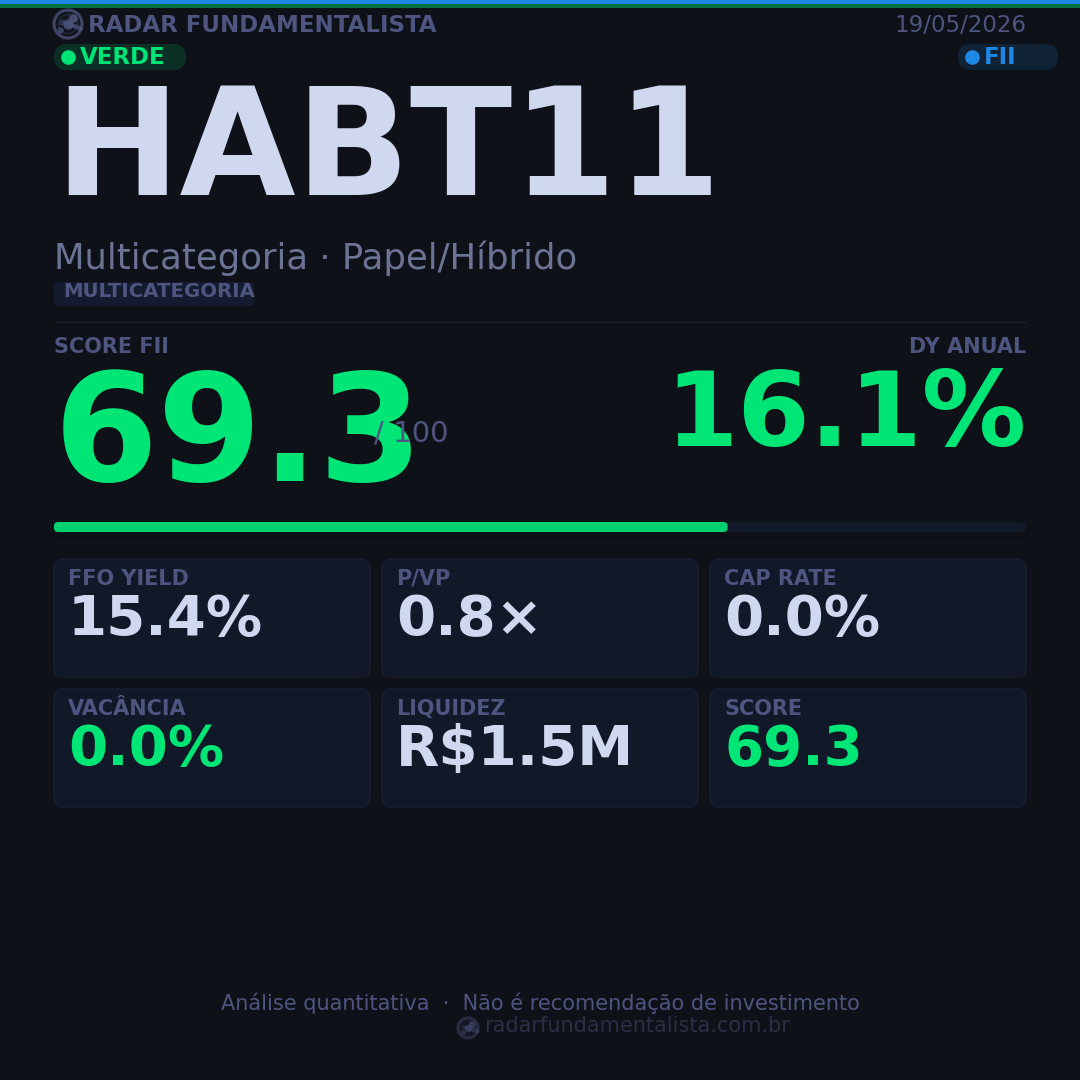 Card análise FII CARD — score fundamentalista 19/05/2026
