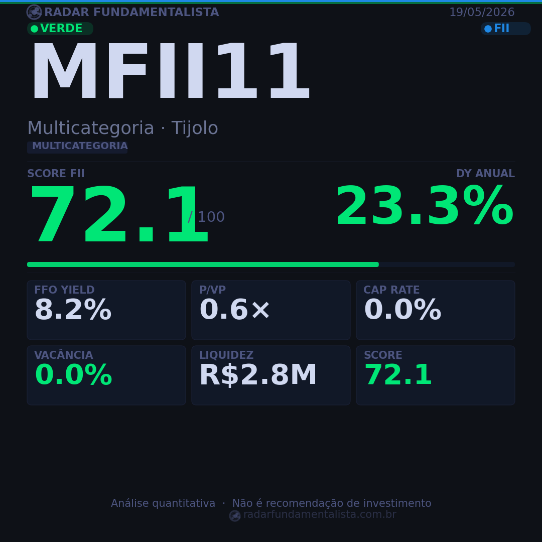 Card análise FII CARD — score fundamentalista 19/05/2026